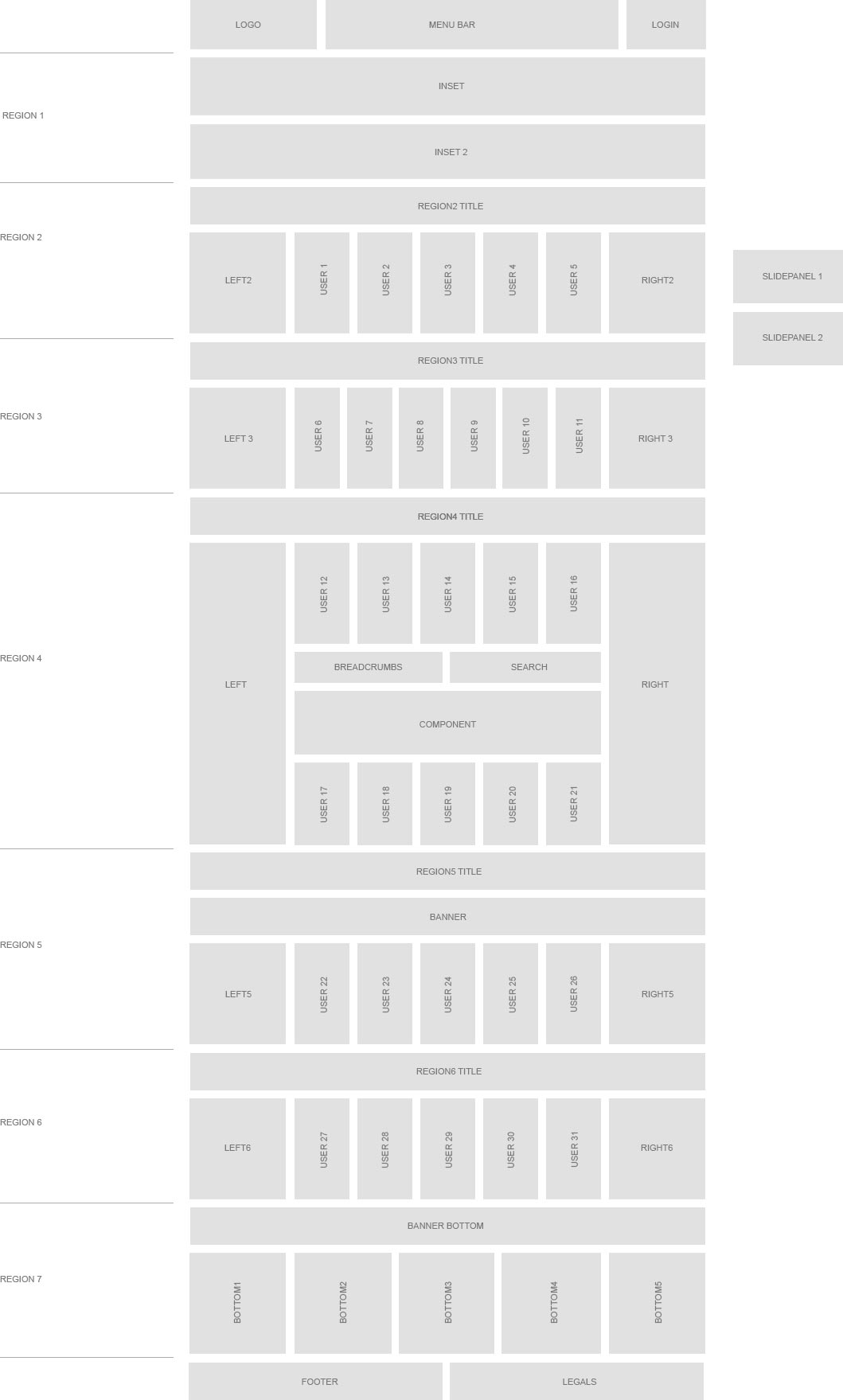 layout